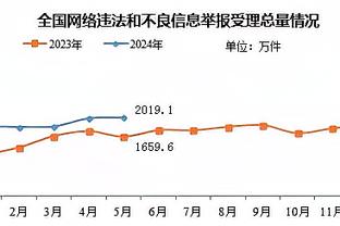 霍姆格伦本赛季盖帽总数追平文班亚马 仅次于大洛